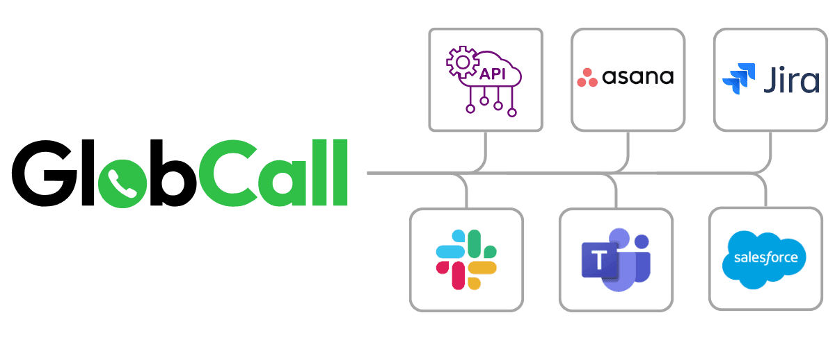 GlobCall integrations with Slack, HubSpot, Zapier and more