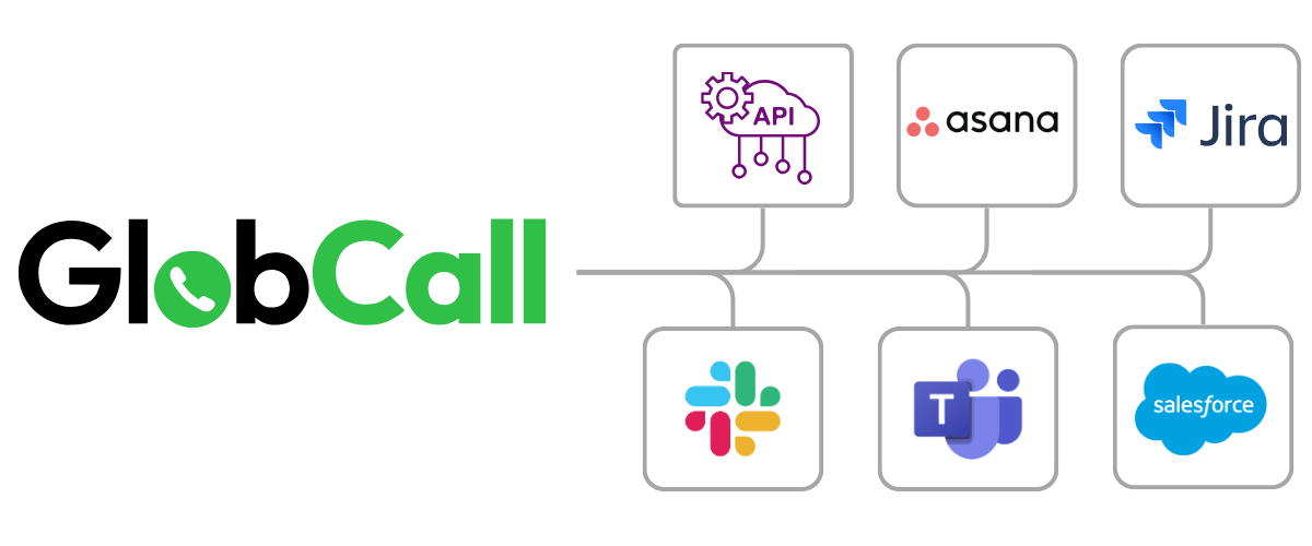 Business integrations features